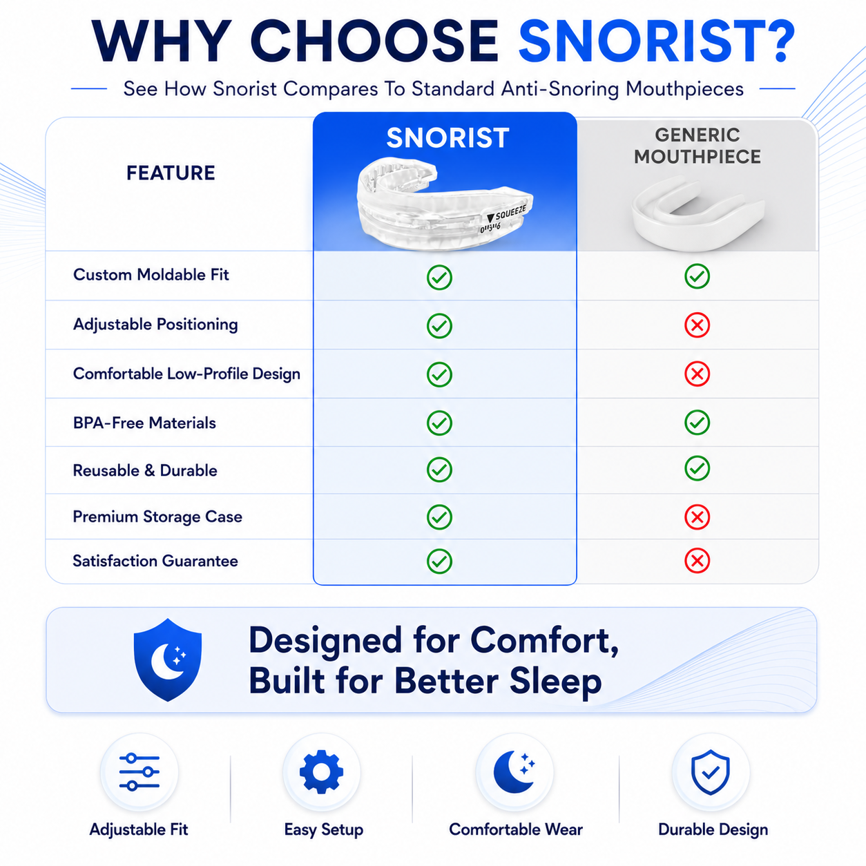 Why choose Snorist – comparison with generic mouthpieces